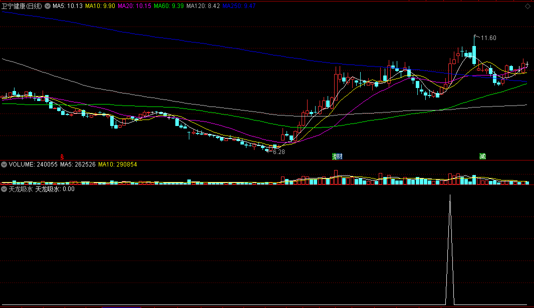 〖天龙吸水〗副图/选股指标 牛股妖股抓不断 涨停战法之一 通达信 源码