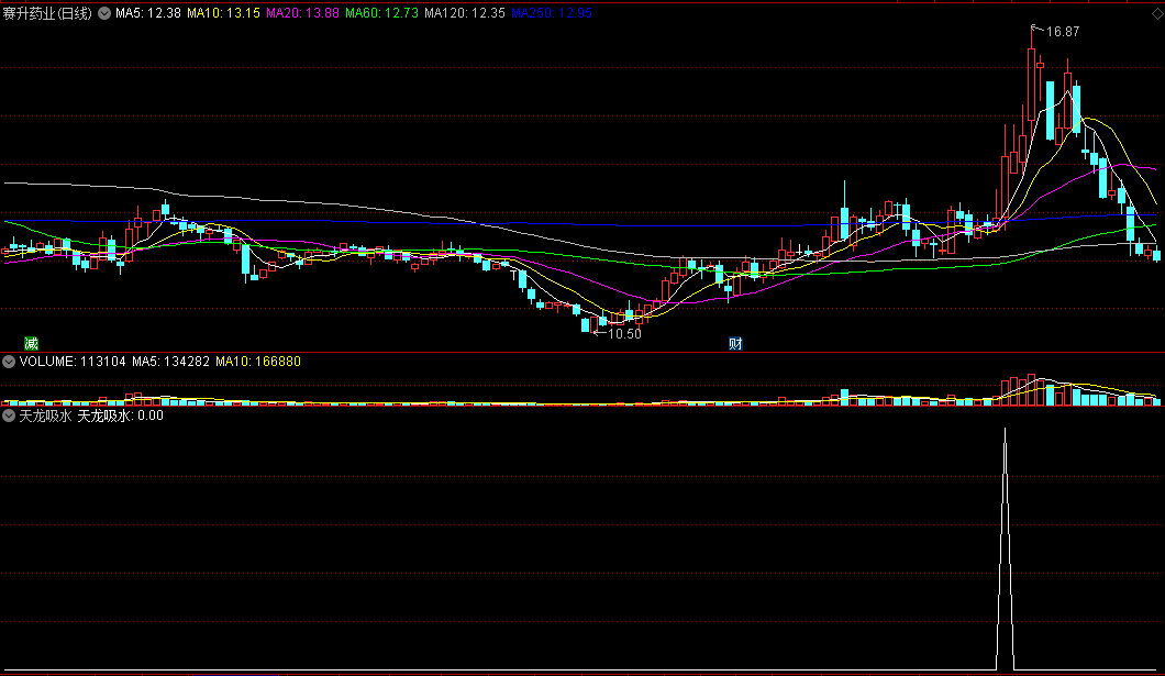 〖天龙吸水〗副图/选股指标 牛股妖股抓不断 涨停战法之一 通达信 源码