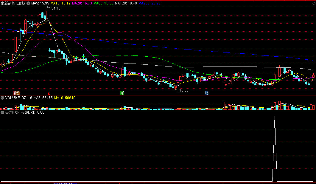 〖天龙吸水〗副图/选股指标 牛股妖股抓不断 涨停战法之一 通达信 源码