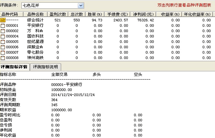 〖七色花开〗主图/副图/选股指标 HSL+KDJ+DMI+TRIS+SAR+MACD+MTM 短线及短波段操盘系统 通达信 源码