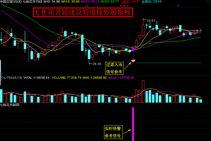 〖七色花开〗主图/副图/选股指标 HSL+KDJ+DMI+TRIS+SAR+MACD+MTM 短线及短波段操盘系统 通达信 源码