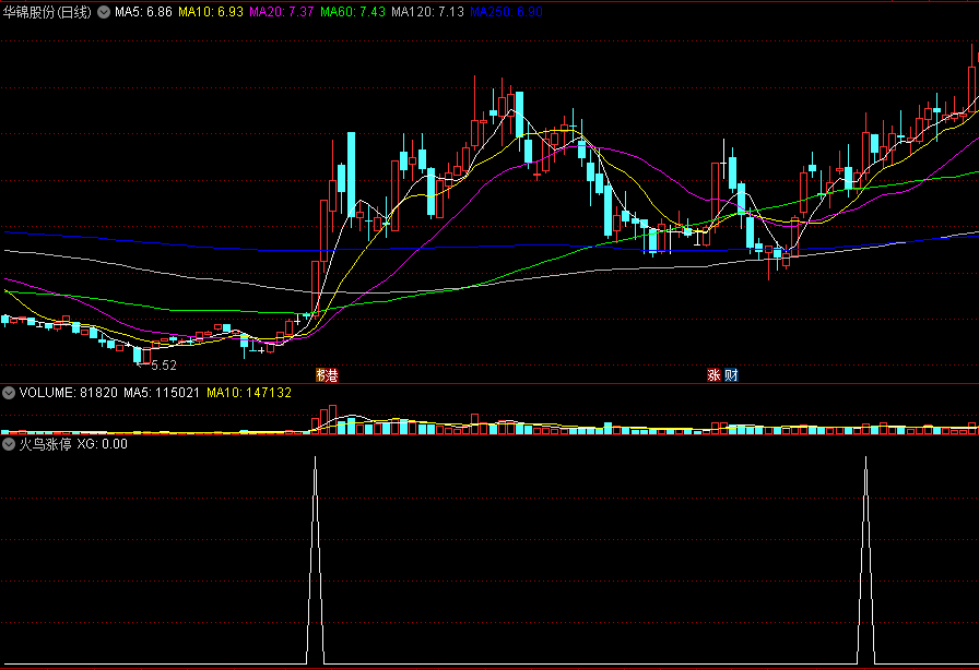 〖火鸟涨停〗副图/选股指标 布林上轨 专做首板涨停 通达信 源码