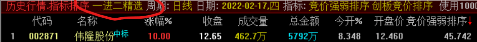 【金钻指标】〖竞价强弱排序〗主图/副图/选股指标 适用全A股 主做一进二模式 竞价直接结束战斗 短期内的翻倍利器 通达信 源码