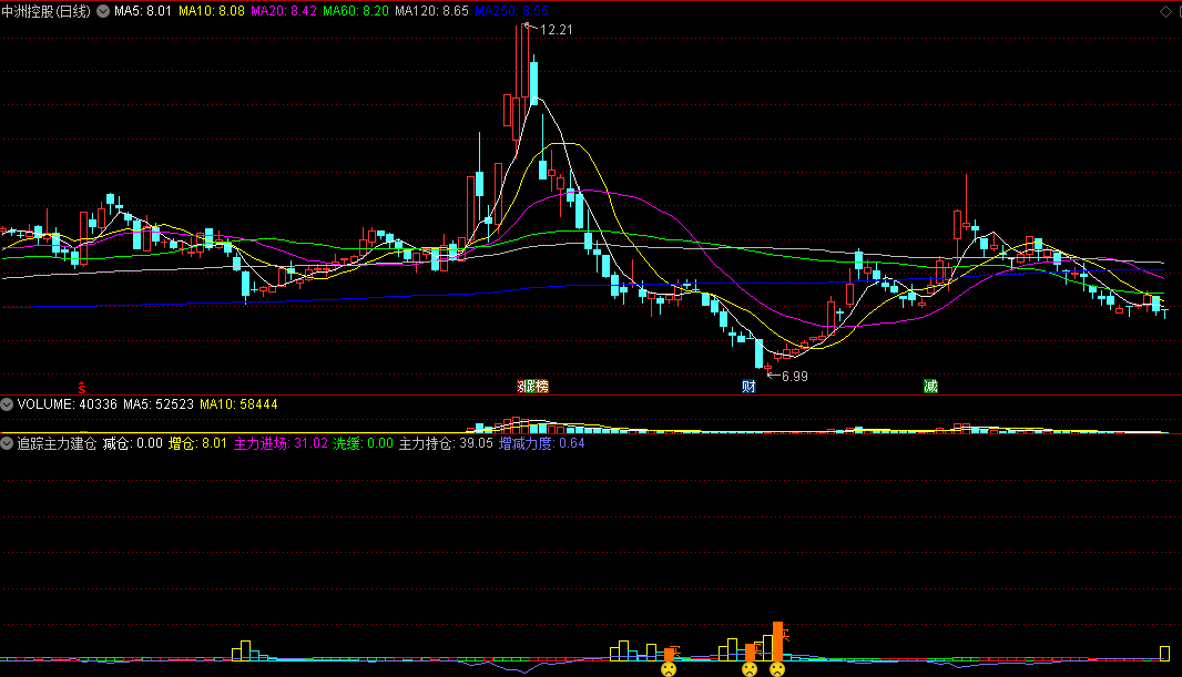 同花顺追踪主力建仓副图指标 橙色柱子信号可介入 信号少而精 源码 效果图