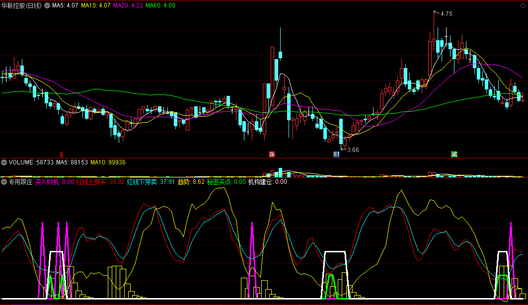 〖专用跟庄〗副图指标 备钱吸筹 买入时机跟庄 通达信 源码