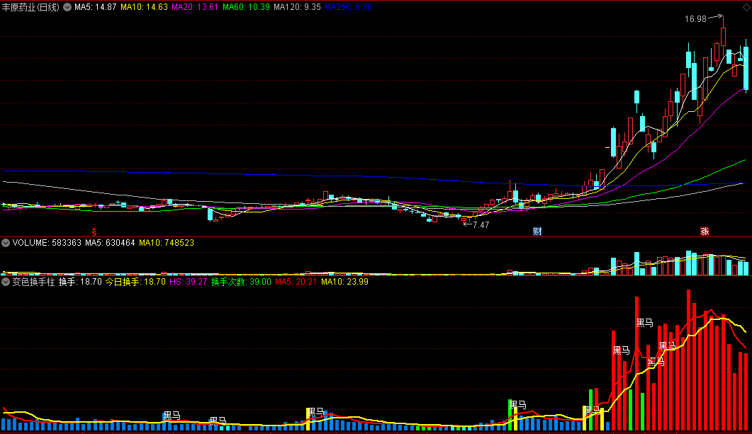 〖变色换手柱〗副图指标 多色成交量 换手活跃度抓黑马 通达信 源码