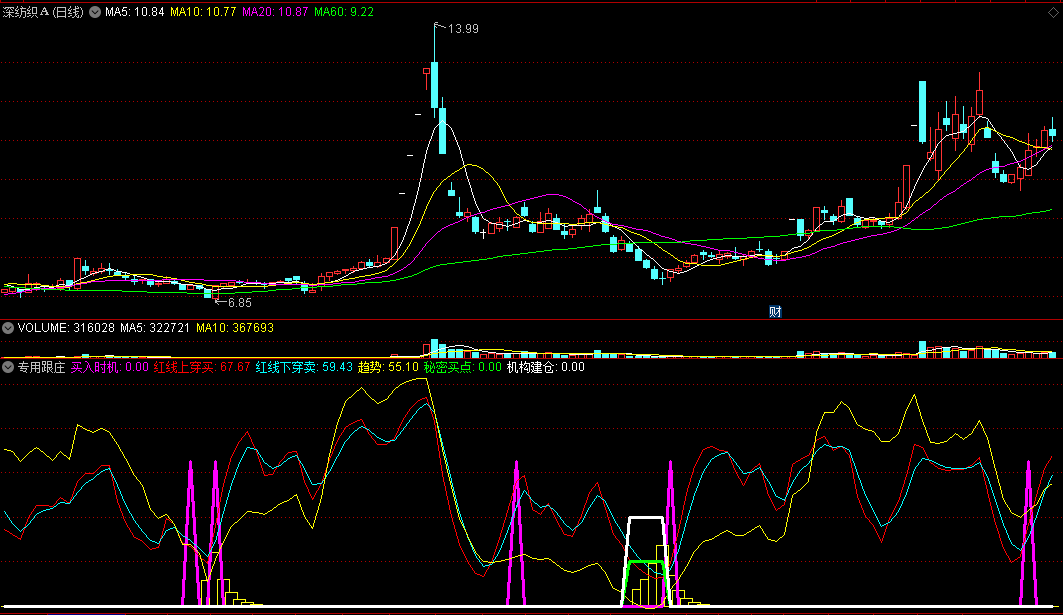 〖专用跟庄〗副图指标 备钱吸筹 买入时机跟庄 通达信 源码
