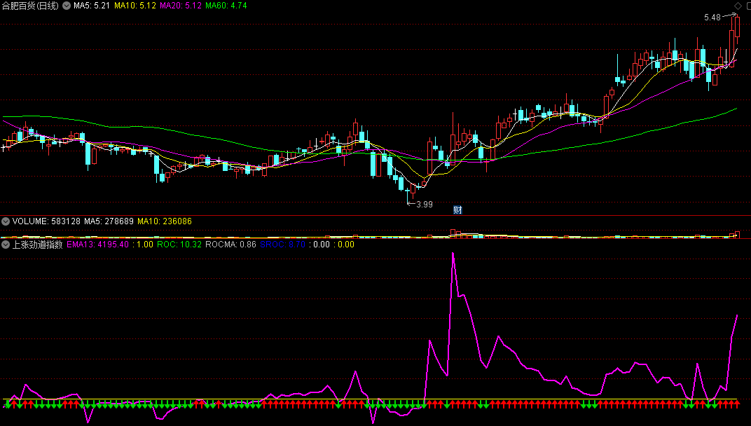 〖上涨劲道指数〗副图指标 紫线上升是反弹 一眼看清反弹劲道 通达信 源码