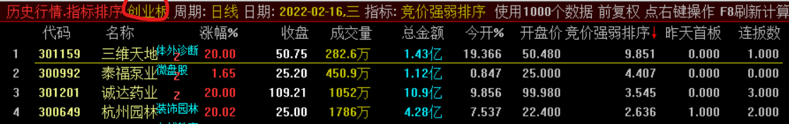 【金钻指标】〖竞价强弱排序〗主图/副图/选股指标 适用全A股 主做一进二模式 竞价直接结束战斗 短期内的翻倍利器 通达信 源码