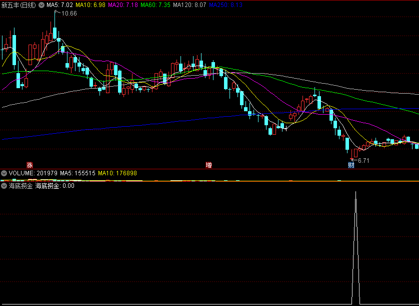 〖海底捞金〗副图/选股指标 上升形态提示捞金 精准的抄底公式 通达信 源码