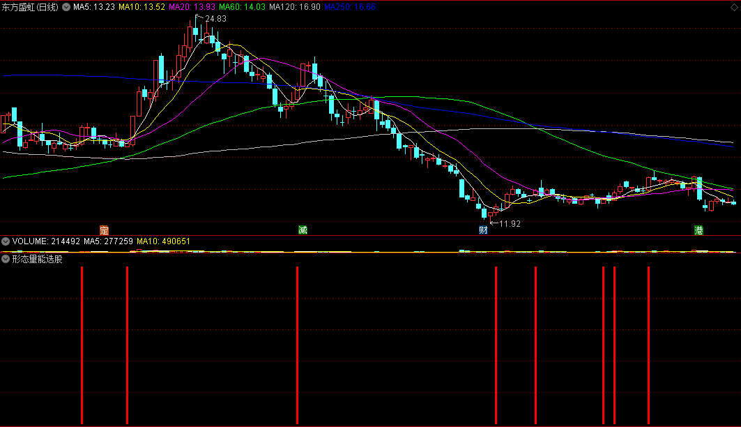 〖形态量能判断〗副图/选股指标 判断个股大盘的量能形态 大涨前埋伏 通达信 源码