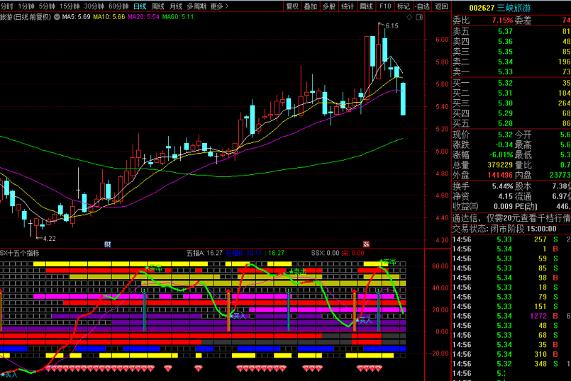 〖SSX十五个共振〗副图指标 15个指标不一定要全部点亮 共振的指标越多说明越强势 通达信 源码