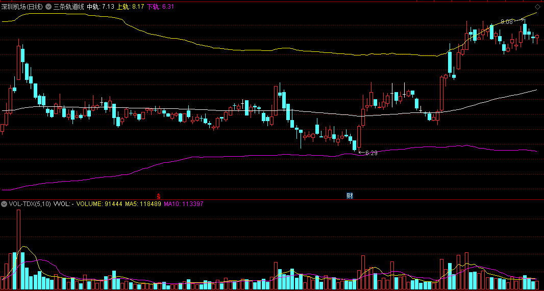〖三条轨道线〗主图指标 股价站上中轨可关注 突破上轨可跟进 通达信 源码