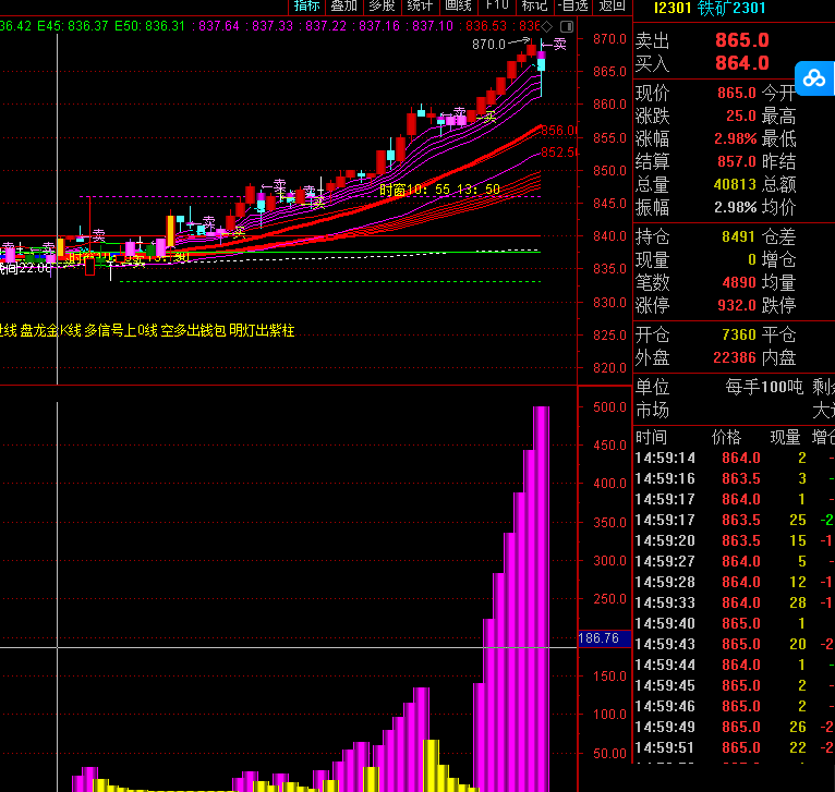 〖紫开多红开空〗副图指标 做波段挺顺手 期货不二首选 通达信 源码