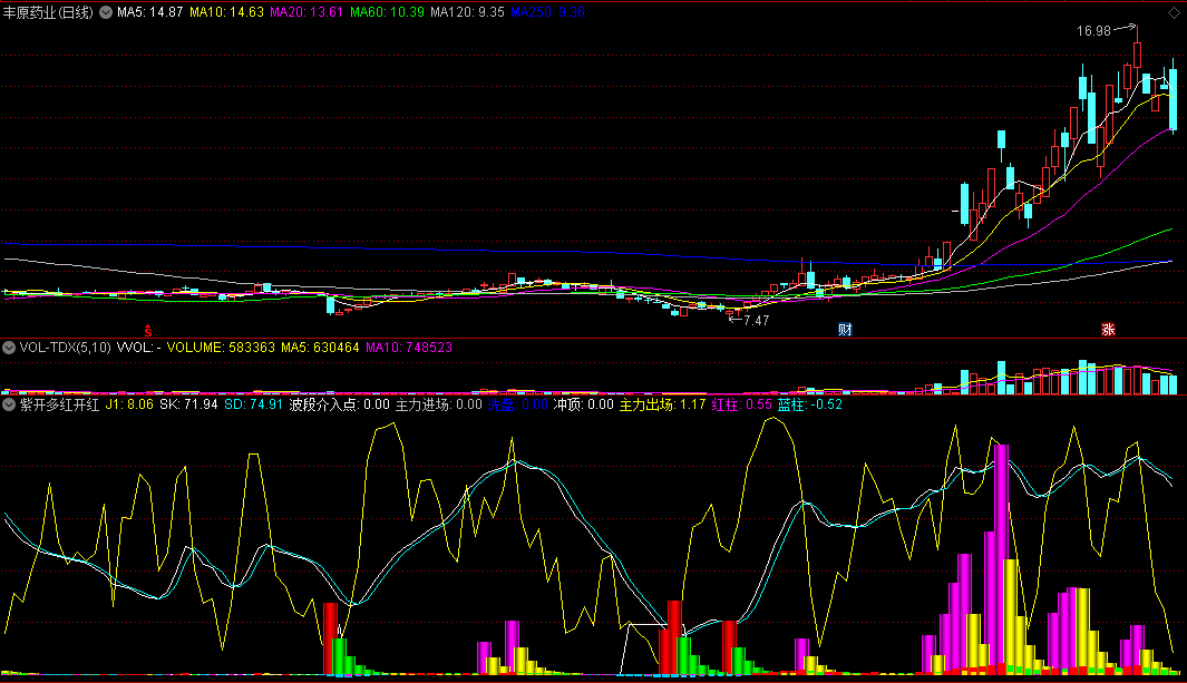 〖紫开多红开空〗副图指标 做波段挺顺手 期货不二首选 通达信 源码