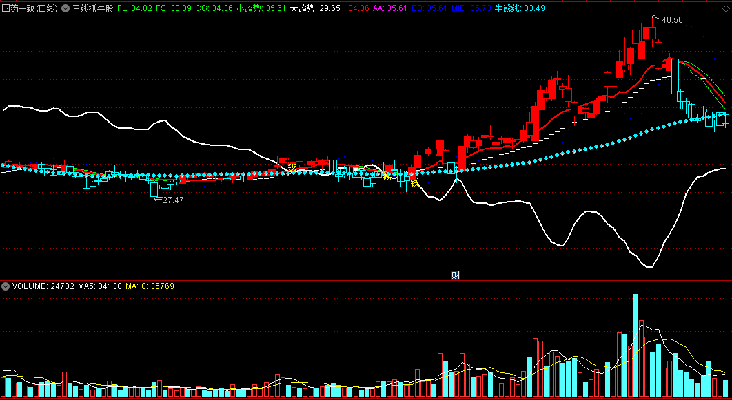 〖三线抓牛股〗主图指标 小趋势+半年线+大趋势 三条线判牛熊 通达信 源码