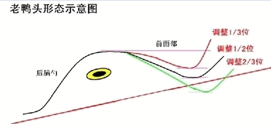 〖老鸭头选股器〗副图/选股指标 经典优质选股器 精选优质大牛 通达信 源码