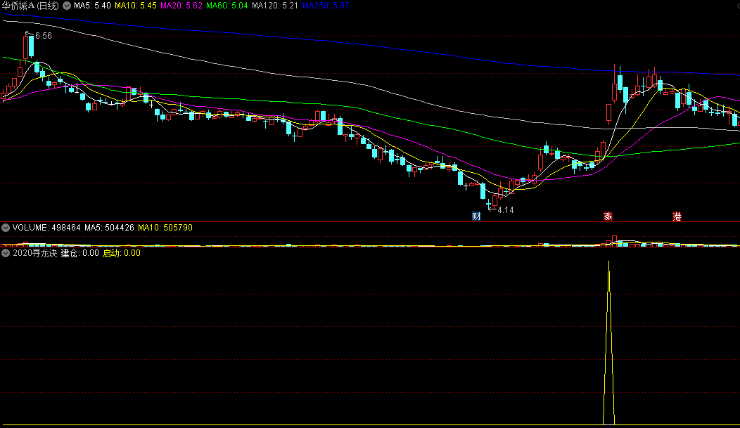 〖2020寻龙诀〗更新/副图/选股指标 优化筛选+看盘经验 看准时机择时选股 通达信 源码