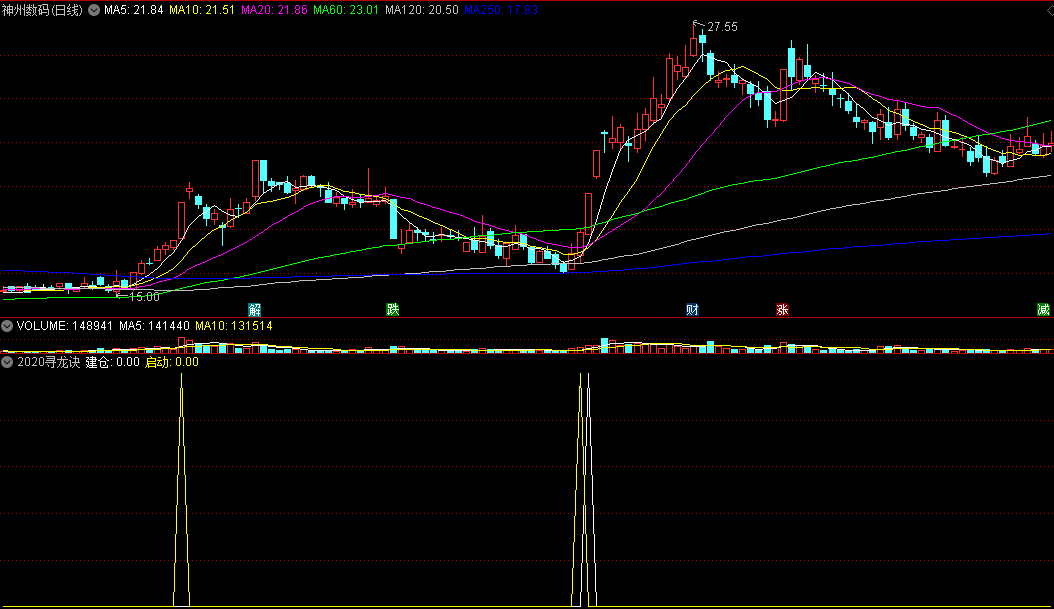 〖2020寻龙诀〗更新/副图/选股指标 优化筛选+看盘经验 看准时机择时选股 通达信 源码
