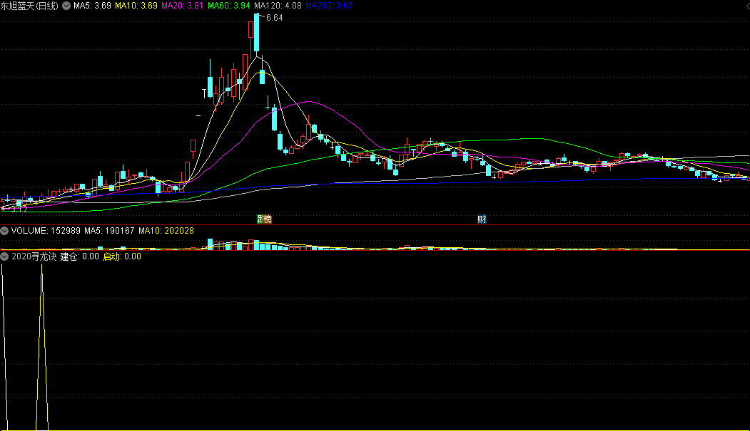 〖2020寻龙诀〗更新/副图/选股指标 优化筛选+看盘经验 看准时机择时选股 通达信 源码