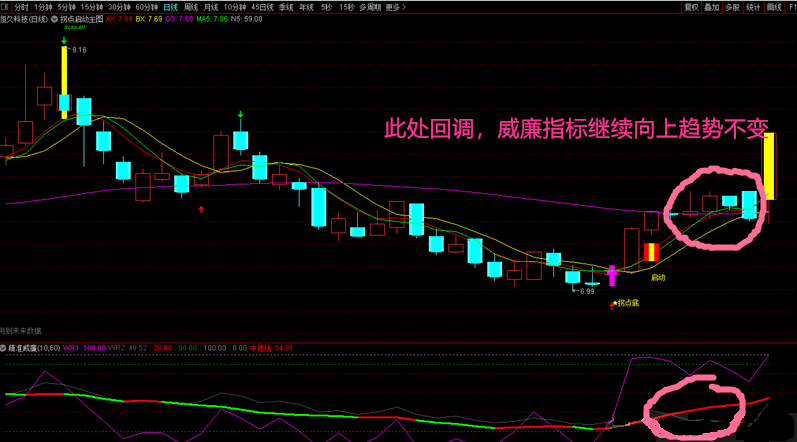 准确率超高的〖精准威廉〗副图指标 适合做超短波段 成功捕捉金发拉比、通润装备 通达信 源码