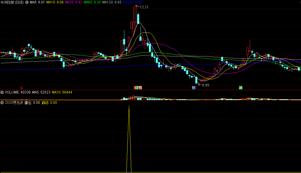 〖2020寻龙诀〗更新/副图/选股指标 优化筛选+看盘经验 看准时机择时选股 通达信 源码