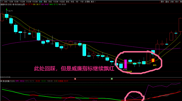 准确率超高的〖精准威廉〗副图指标 适合做超短波段 成功捕捉金发拉比、通润装备 通达信 源码