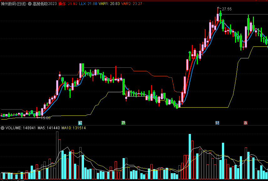 〖高抛低吸2023〗主图指标 K线变色提醒 蓝红双线分开向上杀入 通达信 源码