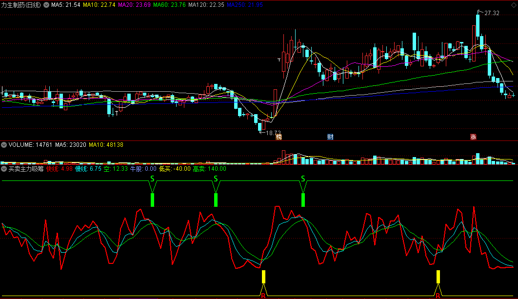 〖买卖主力吸筹〗副图指标 低买高卖 主力吸筹抓牛股 通达信 源码