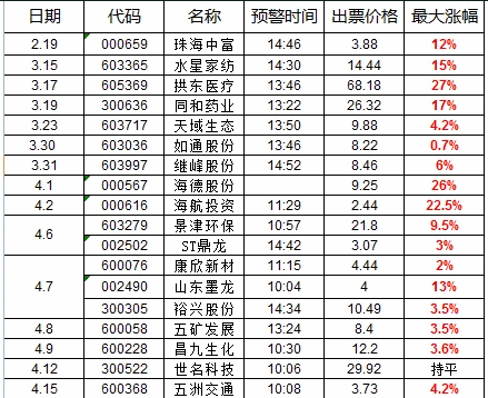 〖短线猎王旗舰版〗主图/副图/选股指标 尾盘短线王 专业的抓在起涨点 不是马后炮指标 通达信 源码