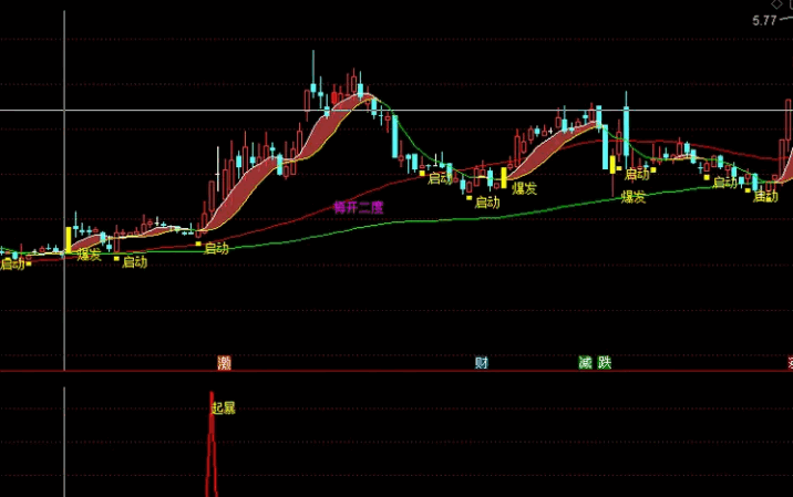 〖短线猎王旗舰版〗主图/副图/选股指标 尾盘短线王 专业的抓在起涨点 不是马后炮指标 通达信 源码