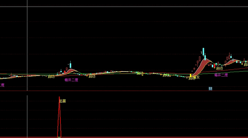 〖短线猎王旗舰版〗主图/副图/选股指标 尾盘短线王 专业的抓在起涨点 不是马后炮指标 通达信 源码