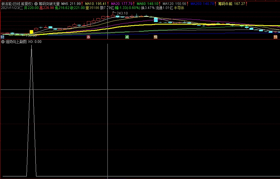〖强势向上〗副图/选股指标 牛初选 大多数牛股都符合条件 需要进一步再确认 通达信 源码