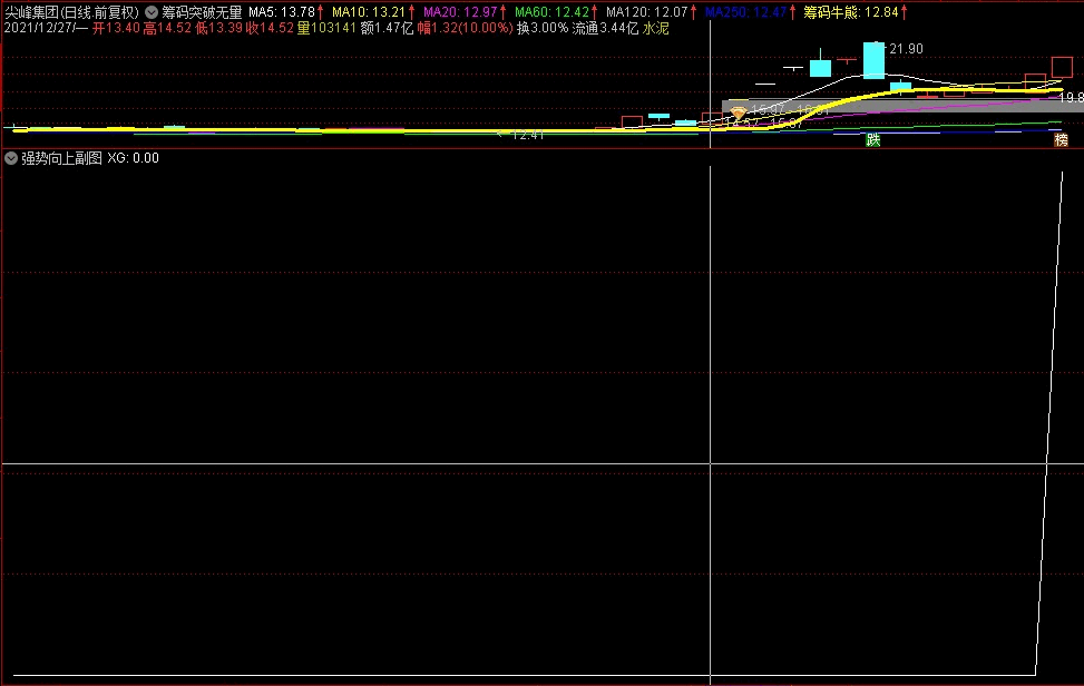 〖强势向上〗副图/选股指标 牛初选 大多数牛股都符合条件 需要进一步再确认 通达信 源码