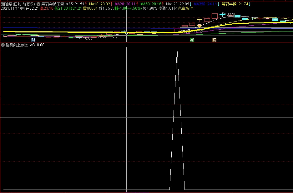 〖强势向上〗副图/选股指标 牛初选 大多数牛股都符合条件 需要进一步再确认 通达信 源码