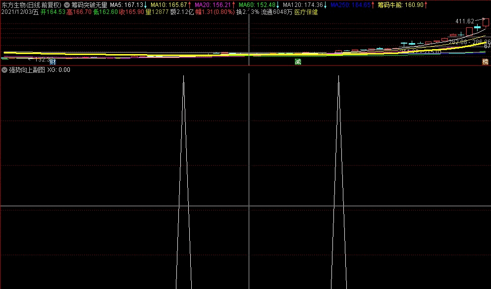 〖强势向上〗副图/选股指标 牛初选 大多数牛股都符合条件 需要进一步再确认 通达信 源码