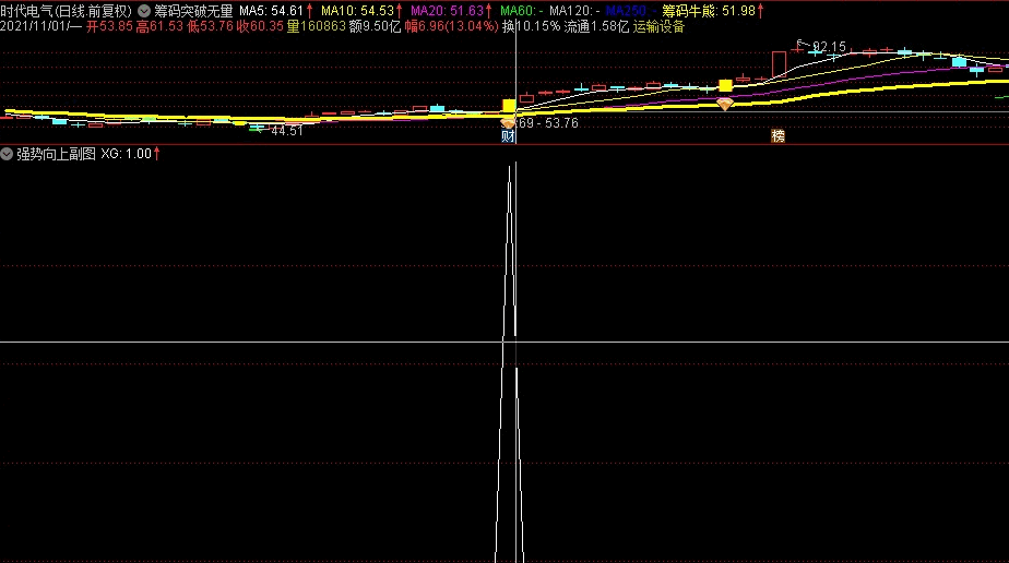 〖强势向上〗副图/选股指标 牛初选 大多数牛股都符合条件 需要进一步再确认 通达信 源码