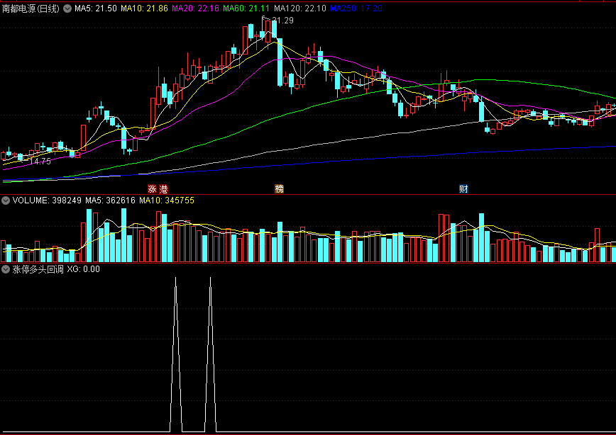 〖涨停多头回调〗副图/选股指标 趋势多头排列 震仓操作抄底 通达信 源码