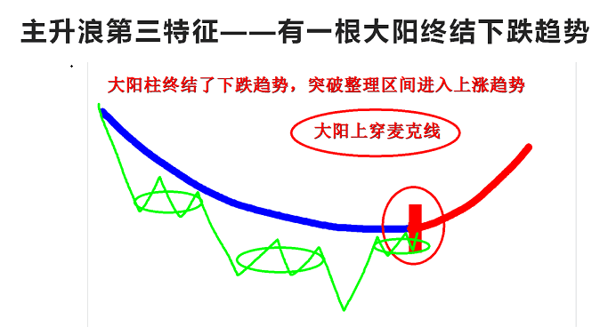 〖MIKE趋势线〗主图/选股指标 牛股翻倍指标 我在满堂红大师兄那学习到的 很贵的3.8万的课程加指标 通达信 源码