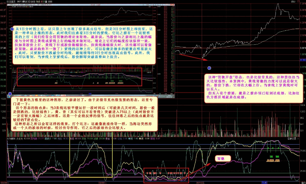 〖夫为妻纲〗分时副图指标 三条线共振判断股价走势 吃完涨幅吃振幅的神器级精品做T指标 通达信 源码