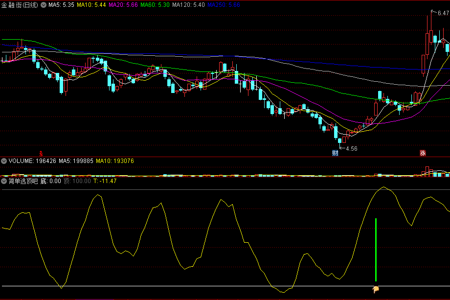 〖简单逃顶吧〗副图指标 绿柱子+金手指出现清仓逃顶 简洁实用 通达信 源码