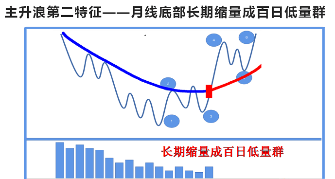 〖MIKE趋势线〗主图/选股指标 牛股翻倍指标 我在满堂红大师兄那学习到的 很贵的3.8万的课程加指标 通达信 源码