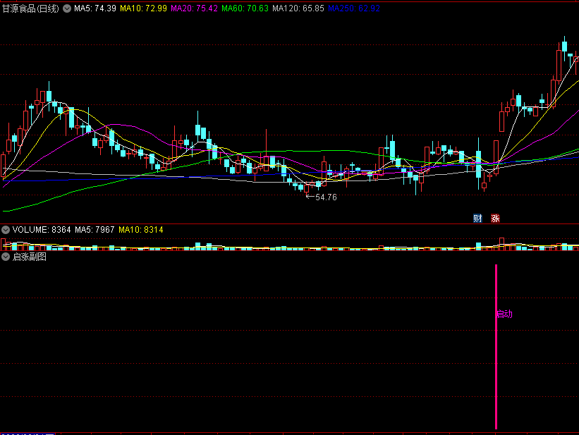 〖启涨〗副图/选股指标 跟上妖股节奏 寻找妖股启动和突破 通达信 源码