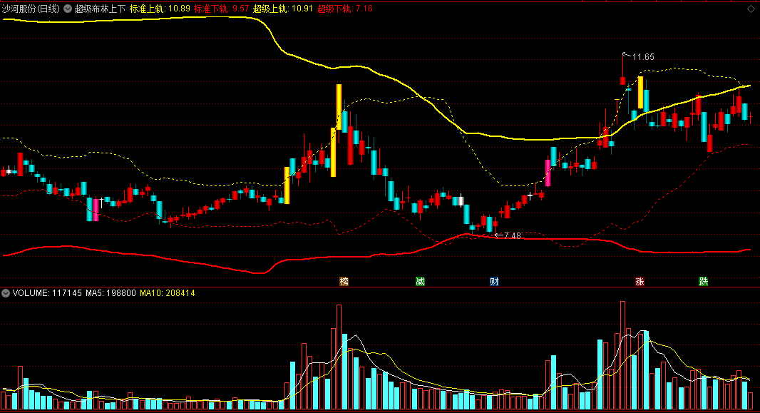〖超级布林上下轨〗主图指标 布林通道 超级上轨 超级下轨 通达信 源码