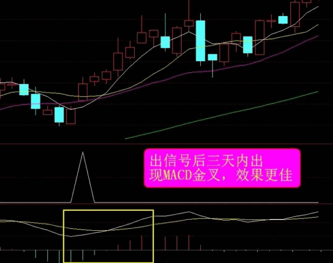 〖主力拐点〗副图/选股指标 满足一阳穿三线 超准神奇波段拐点 通达信 源码