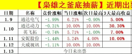 原创枭雄竞价之〖绝地反击釜底抽薪〗副图/选股指标 抓首板抓连扳 开盘绿开反核低吸 绿盘深水低吸 通达信 源码