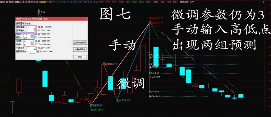 〖微调半对数〗主图指标 波浪半对数微调自动+手动空间预测扩展版主图指标 通达信 源码