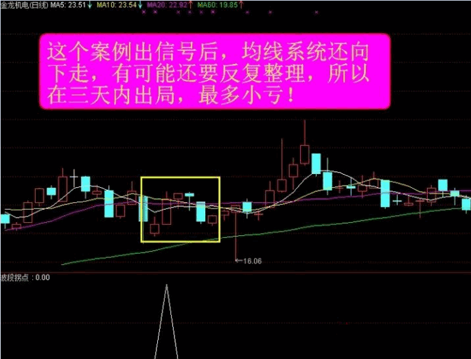 〖主力拐点〗副图/选股指标 满足一阳穿三线 超准神奇波段拐点 通达信 源码