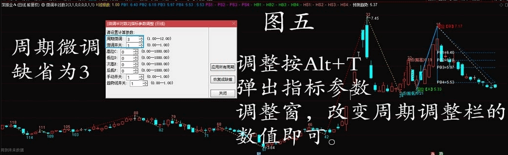 〖微调半对数〗主图指标 波浪半对数微调自动+手动空间预测扩展版主图指标 通达信 源码