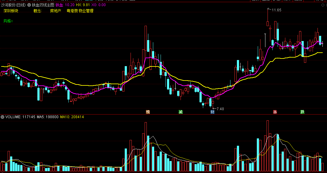 〖铁血双线〗主图指标 铁血线上穿黄线买入 简单实用容易掌握 通达信 源码